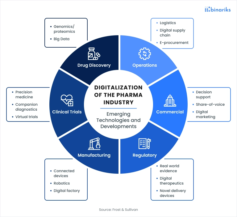 Prana Life Sciences - Modernizing Data Migration and System Integration in Regulated Environments