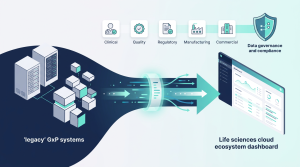 Prana Life Sciences - Modernizing Data Migration and System Integration in Regulated Environments